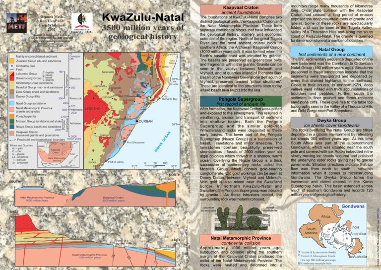 KZNbrochure