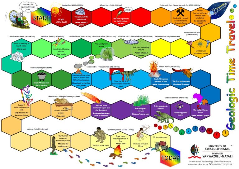 Timeline game colour