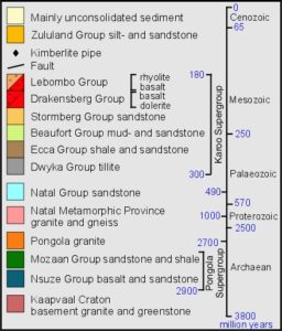 geology-of-kzn-stec-ukzn